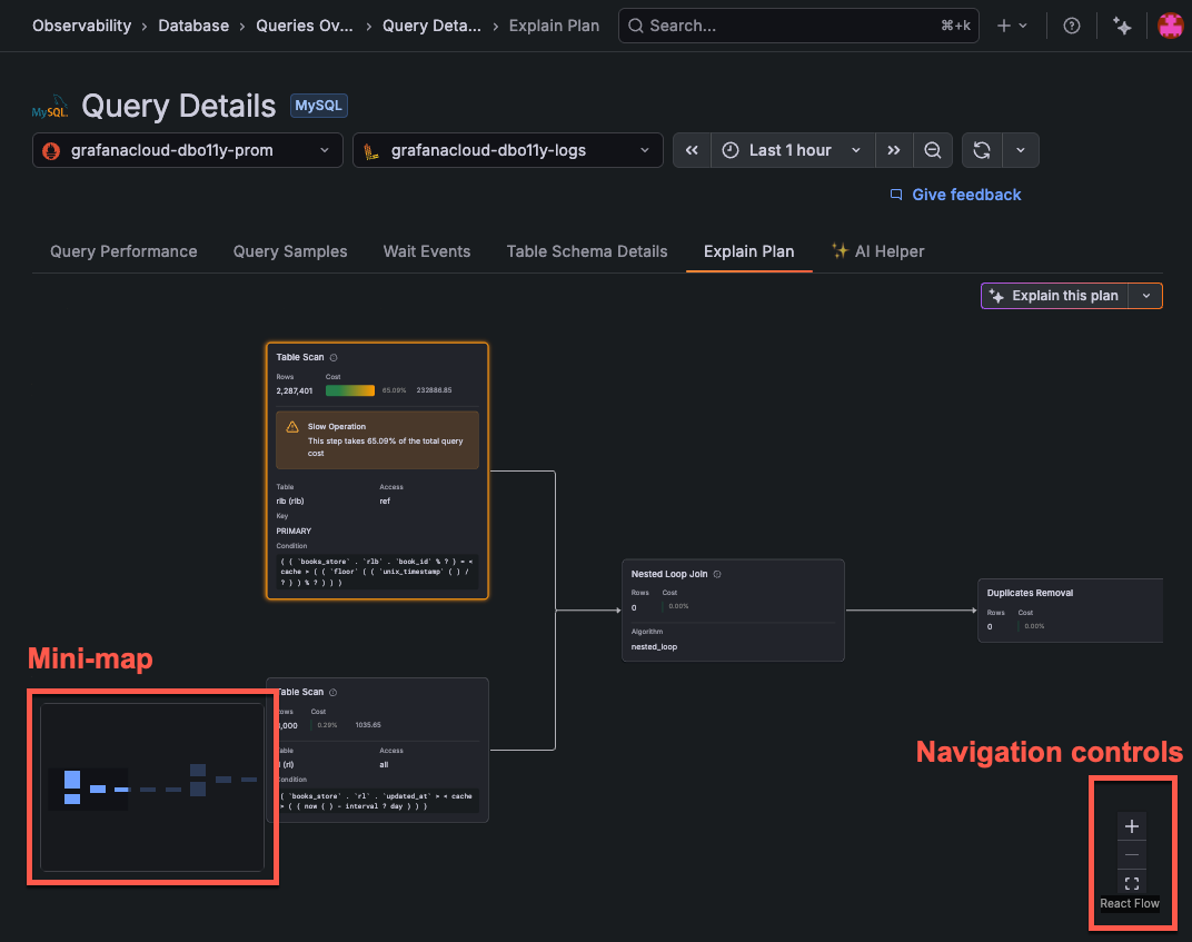 This image displays the explain plan visual graph and highlights the pan and zoom controls, as well as the mini-map for navigation