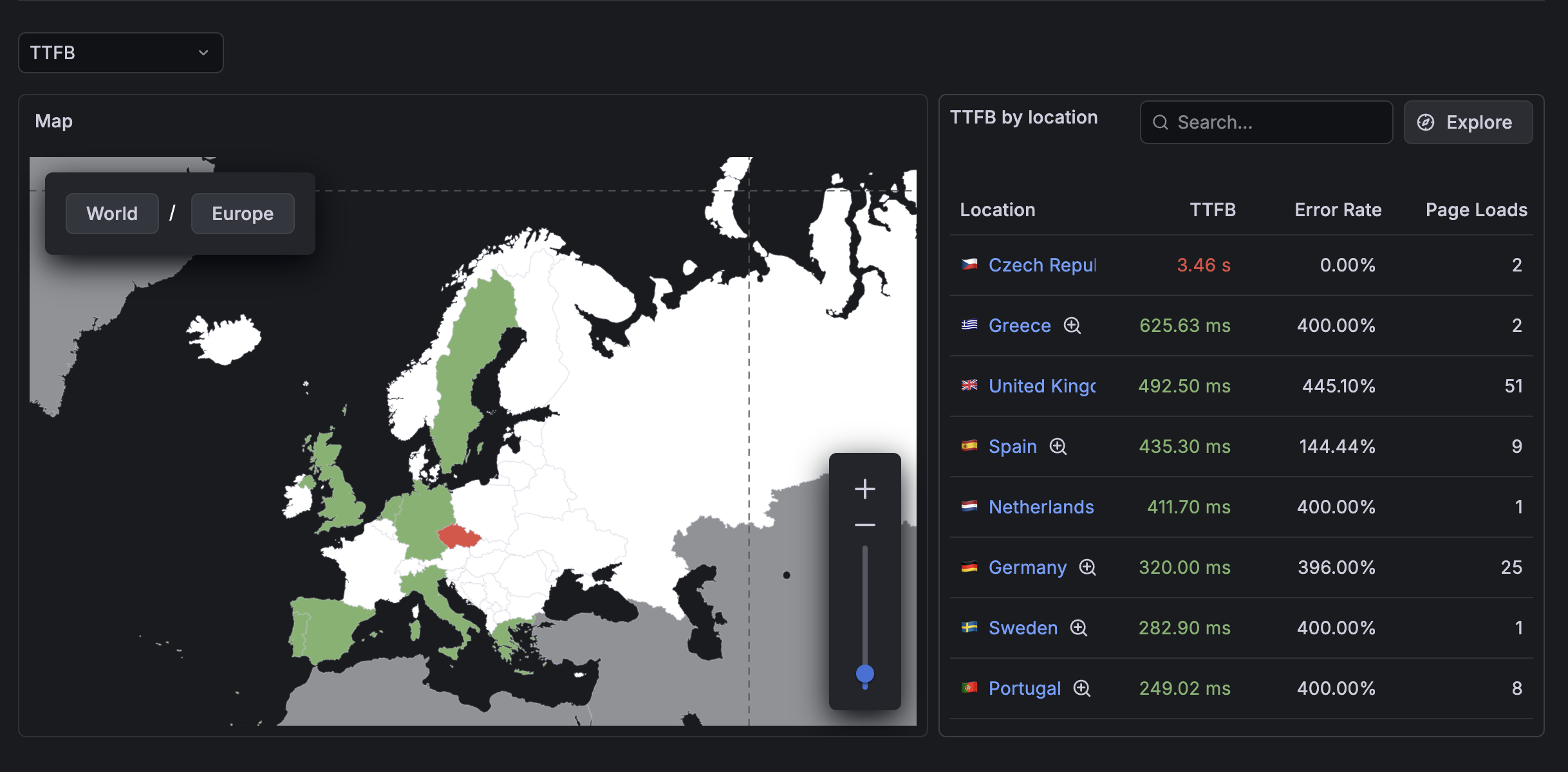 Geolocation Tab Layout