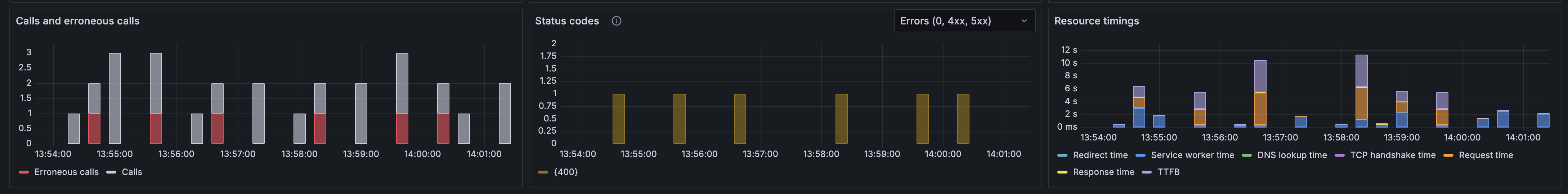 HTTP insights - breakdowns row