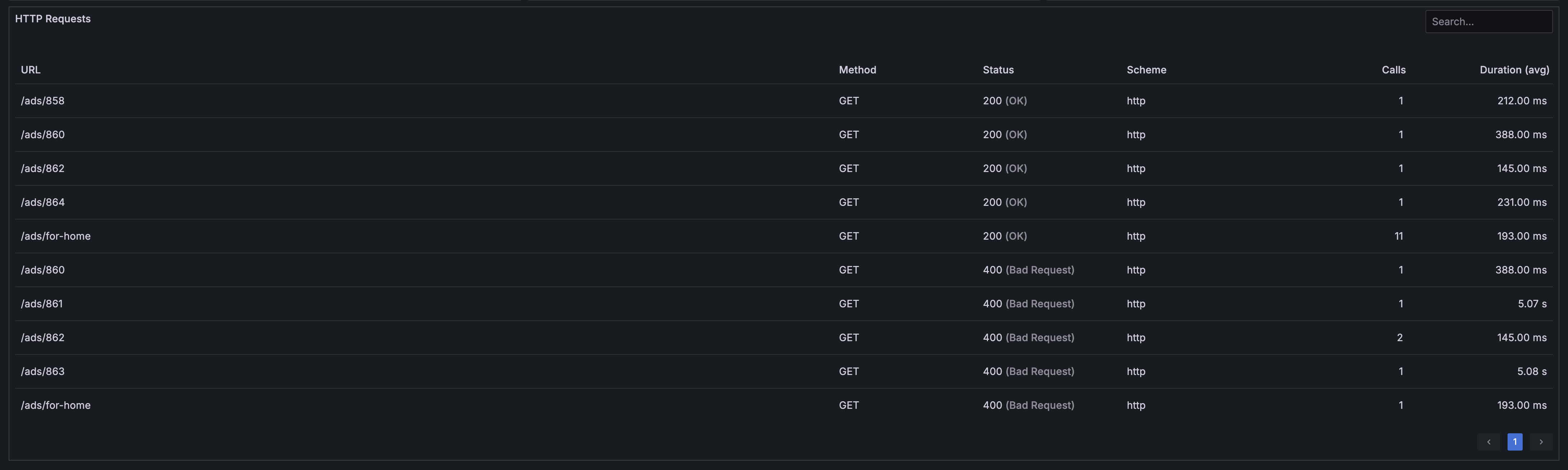HTTP insights - HTTP requests table by domain