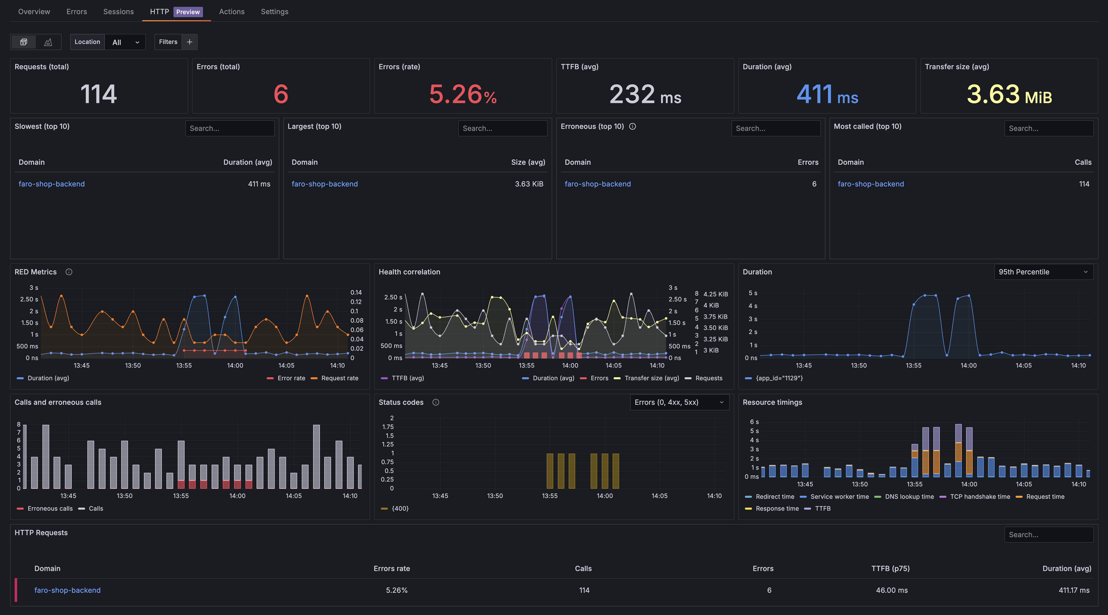 HTTP insights overview