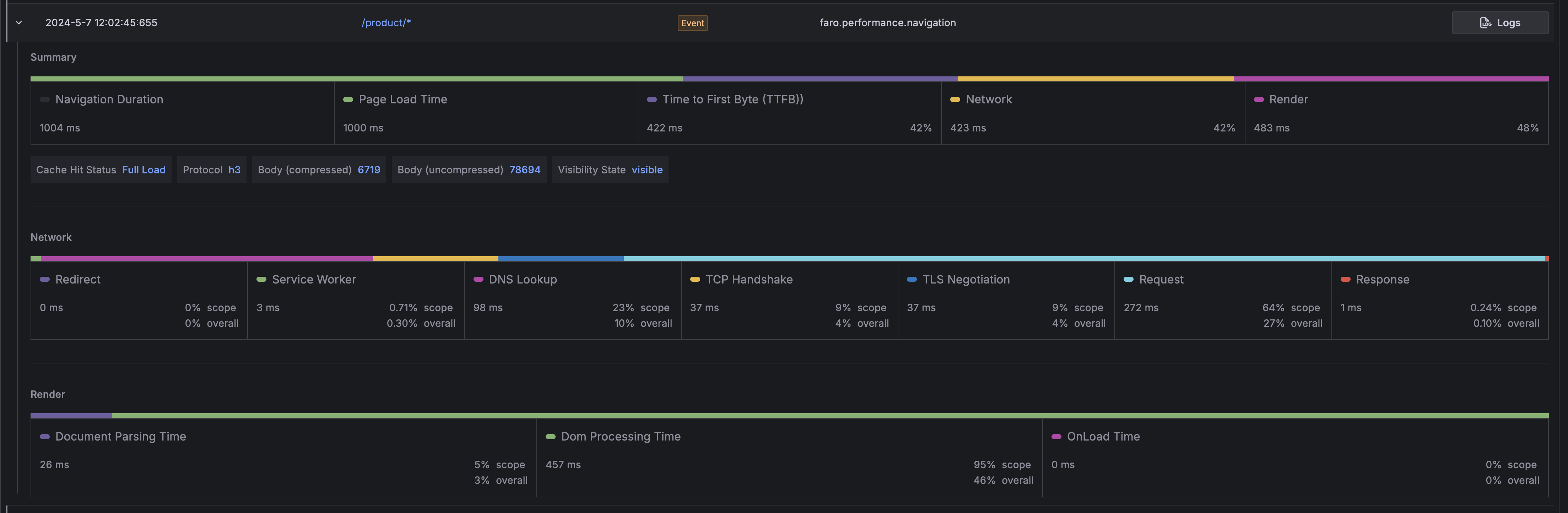 Expand row to reveal navigation timings panel