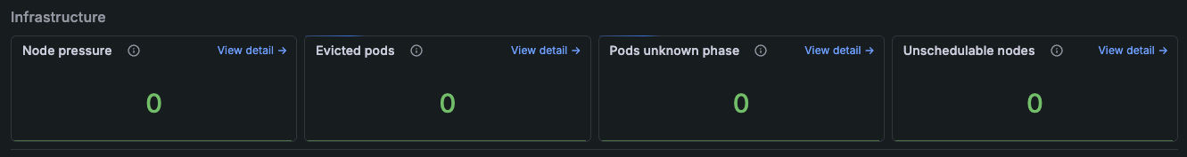 Infrastructure panels on **Kubernetes Overview** home page Infrastructure panels on **Kubernetes Overview** home page