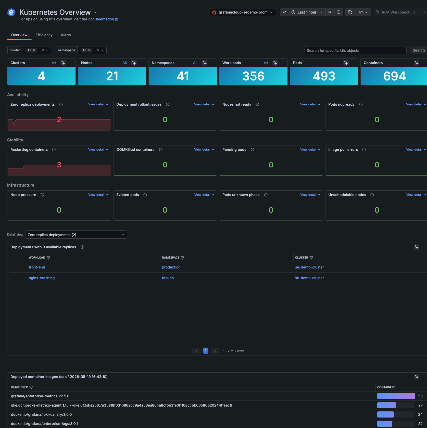 Issues to triage on the **Kubernetes Overview** home page Issues to triage on the **Kubernetes Overview** home page