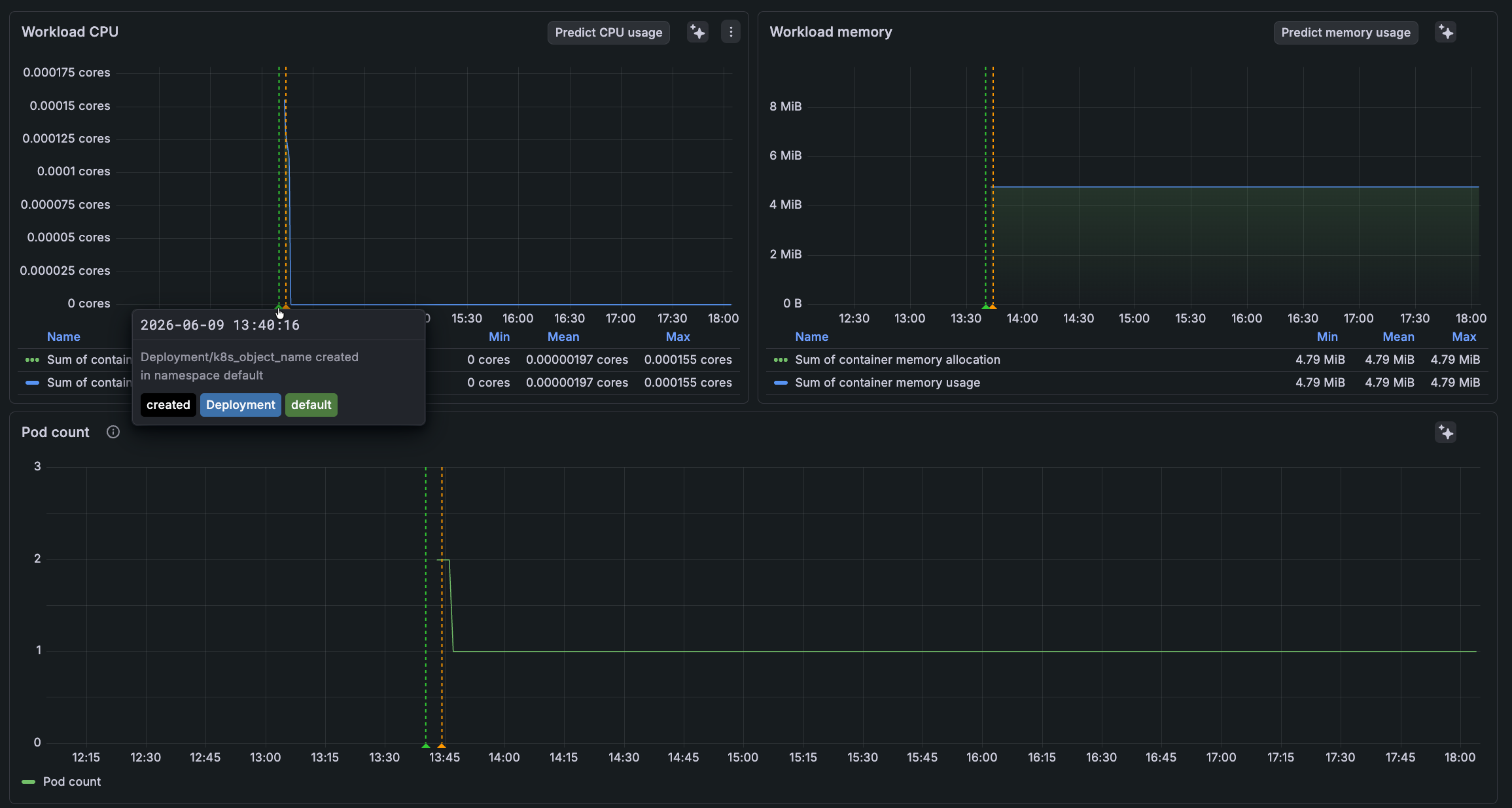 Deployment detail page for `k8s-manifest-tail` with highlights of deployments on the graphs Deployment detail page for `k8s-manifest-tail` with highlights of deployments on the graphs