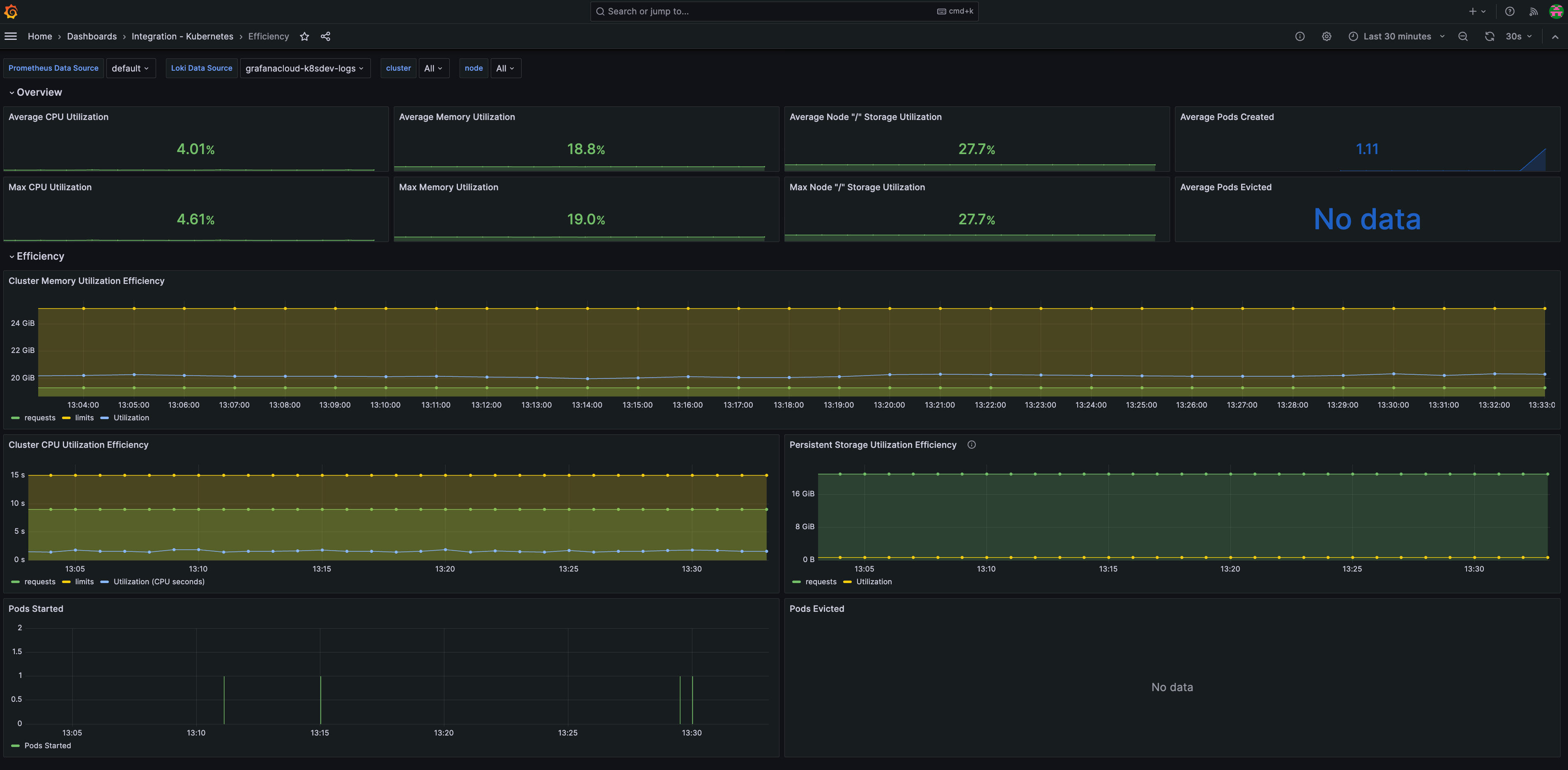 Optimize resource usage and efficiency | Grafana Cloud documentation