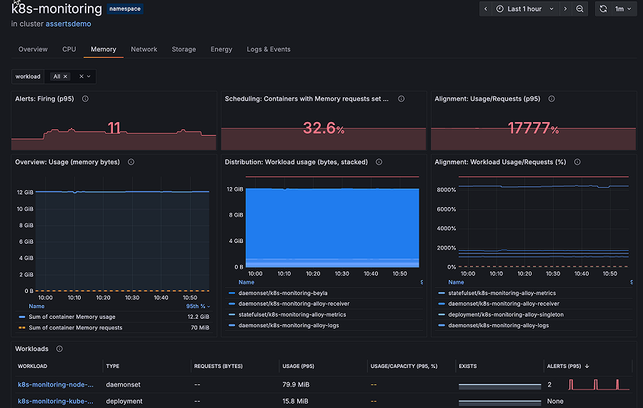 Memory Panel Memory panels at every level in K8s Monitoring | Grafana Labs