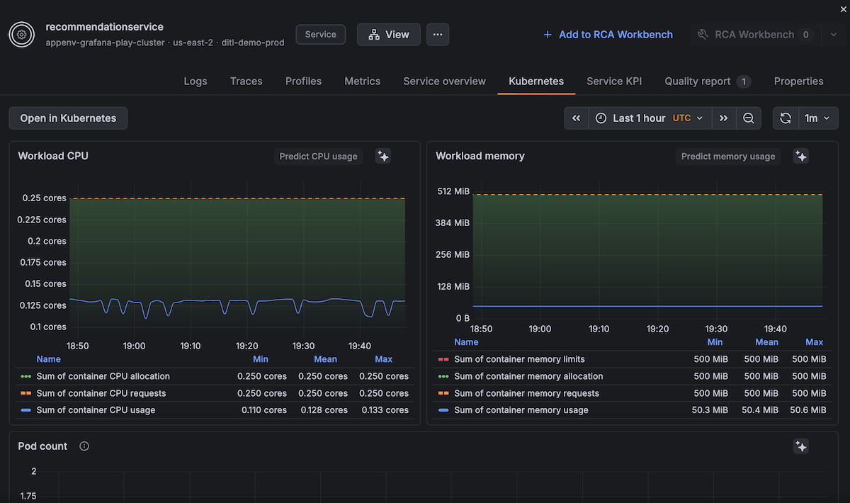 Kubernetes metrics tab showing Pod CPU, memory, and network metrics