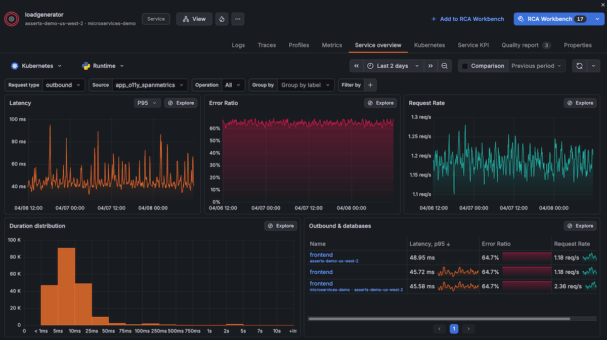 Navigate to other dashboards