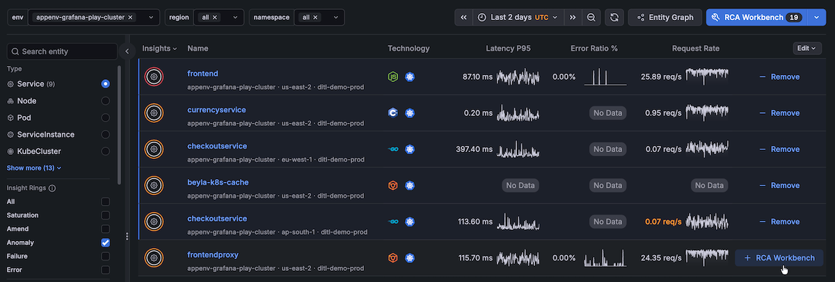 Entity catalog with filters applied showing services with active insights