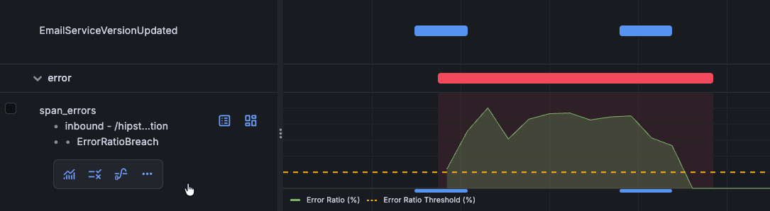 Error log rate breach