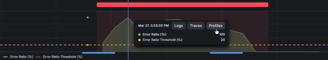 Navigate to profiles