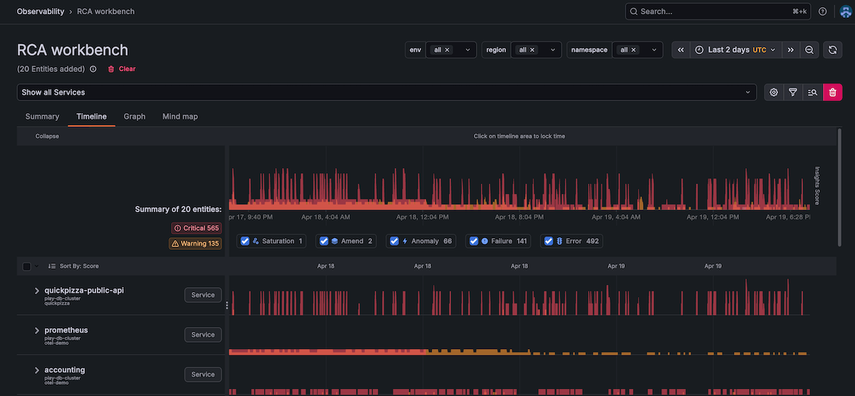 RCA Workbench timeline view showing correlated insights, metrics, logs, and traces during an incident investigation