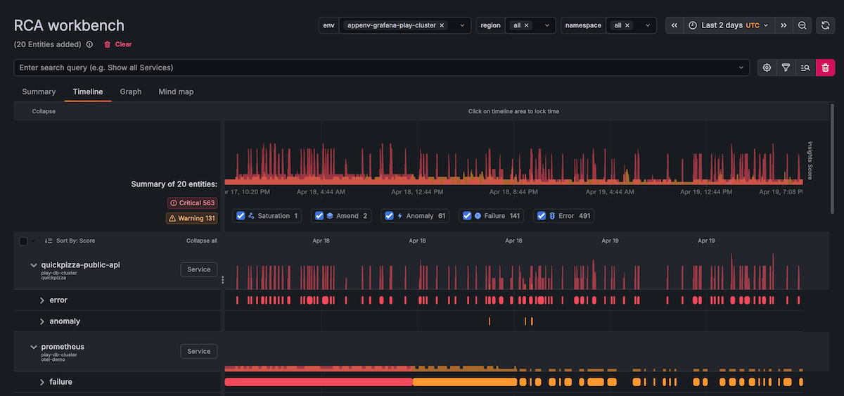 Timeline view showing expanded entities with amend, failure, and saturation insights across multiple services