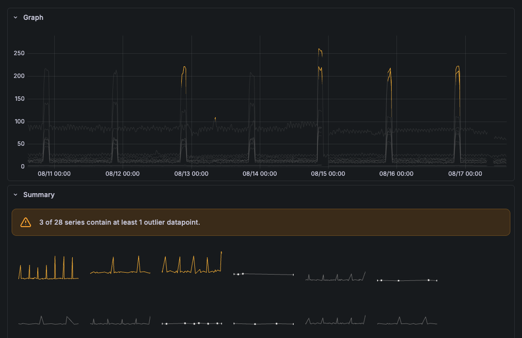 A screenshot of a CPU utilization outlier detector.