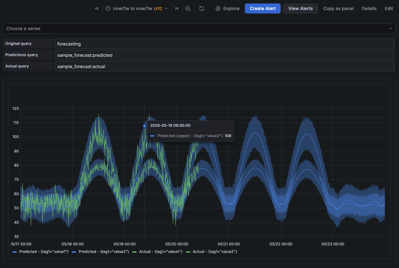 A screenshot of the forecast view.