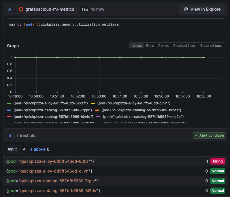 A screenshot of an alert based on a memory utilization outlier detector.