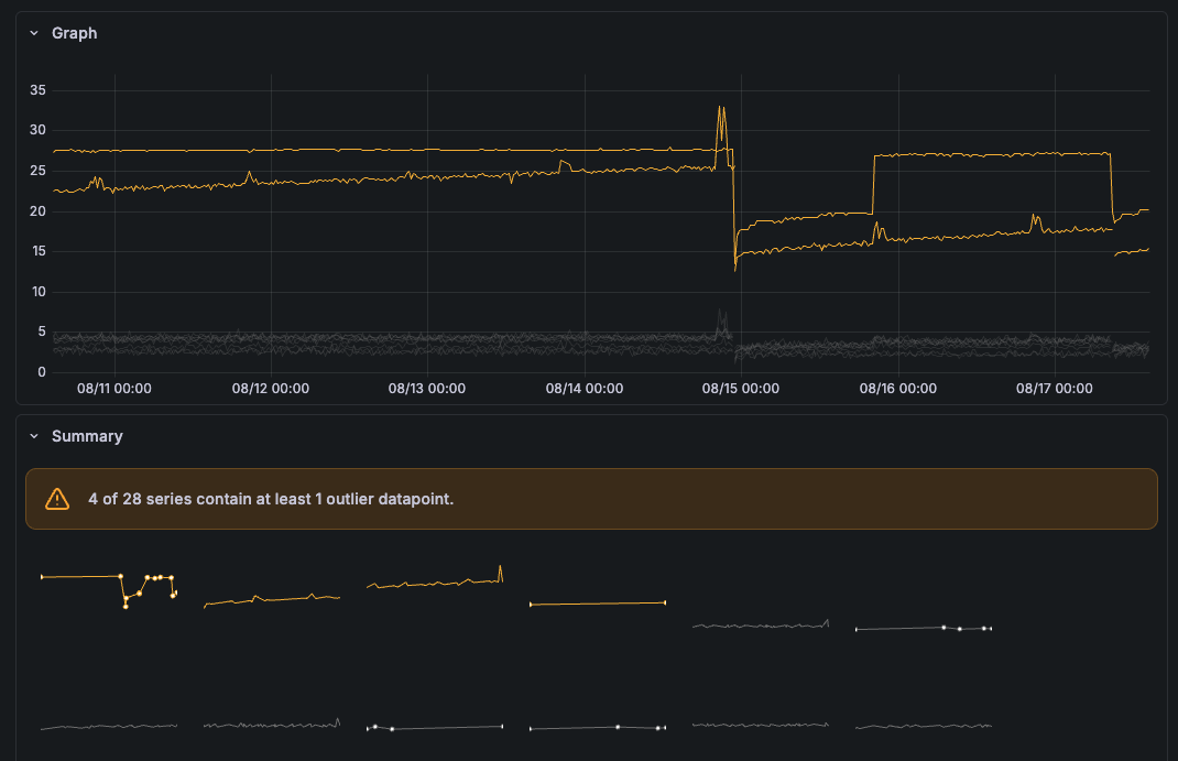 A screenshot of a memory utilization outlier detector.
