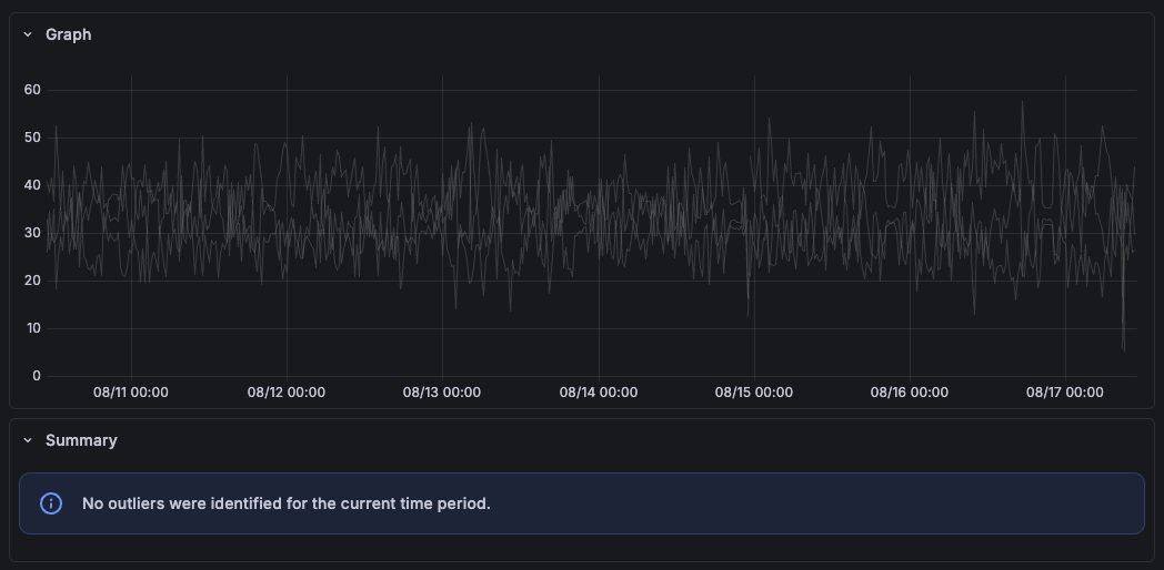 A screenshot of an HTTP traffic imbalance outlier detector.