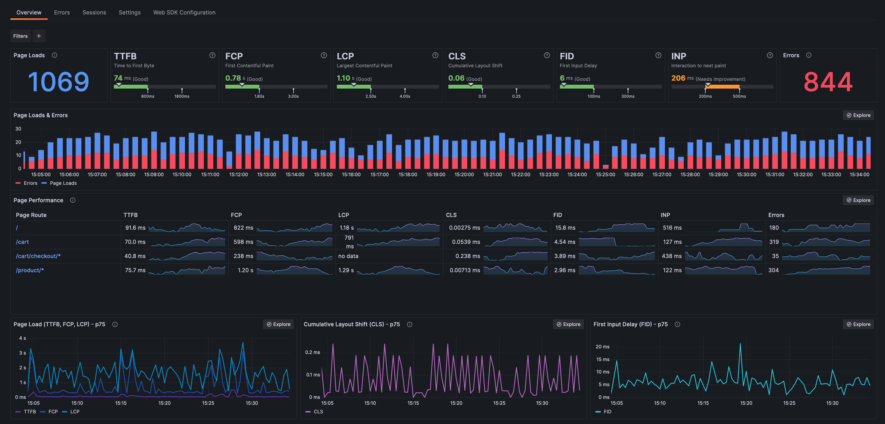 Using the Application Performance Overview Page Grafana Cloud