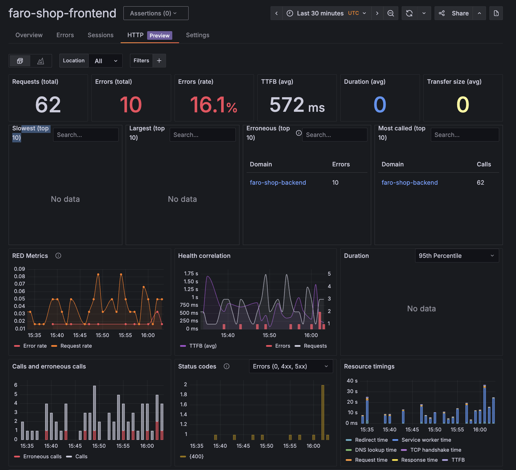HTTP Overview