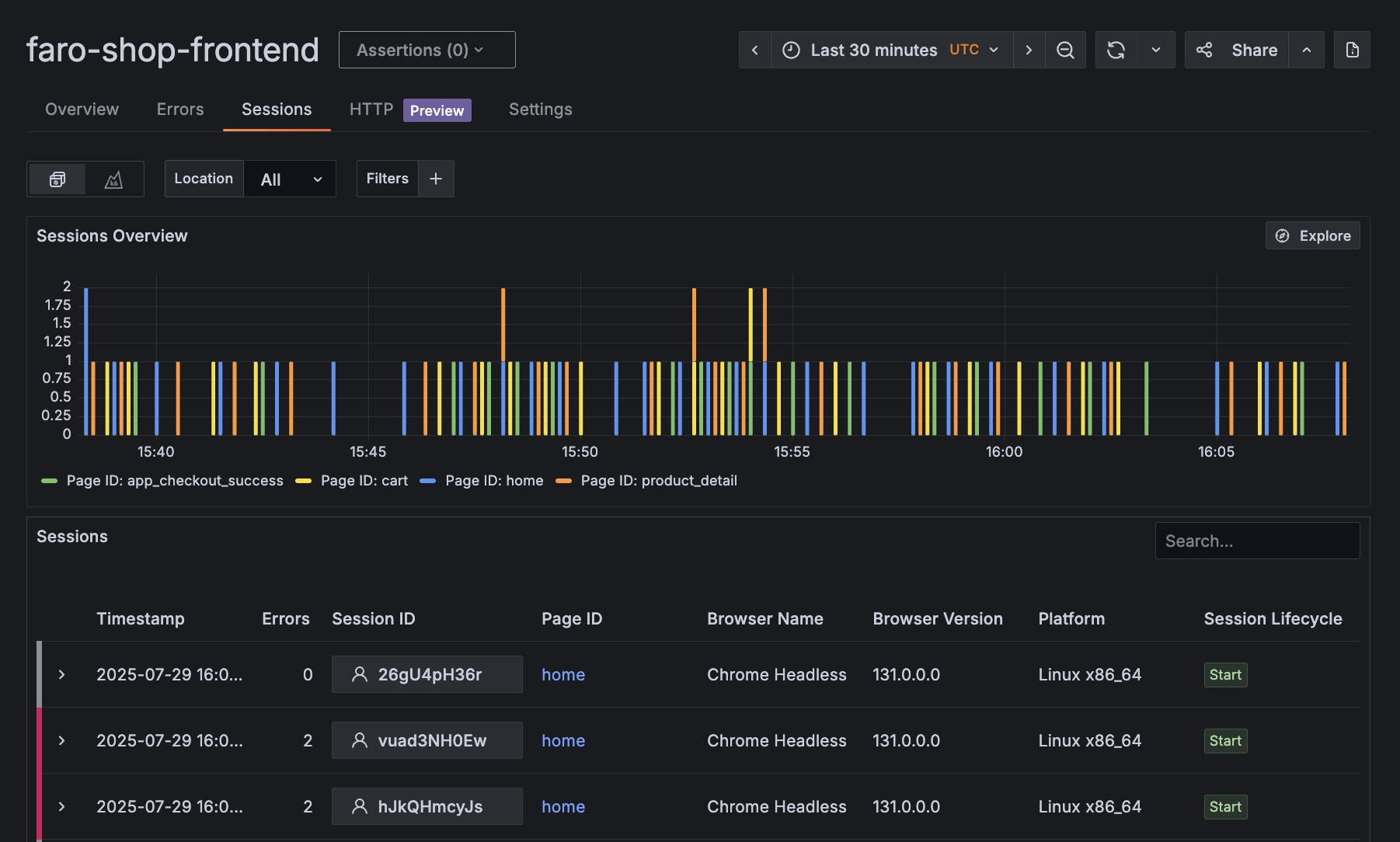 Sessions Overview