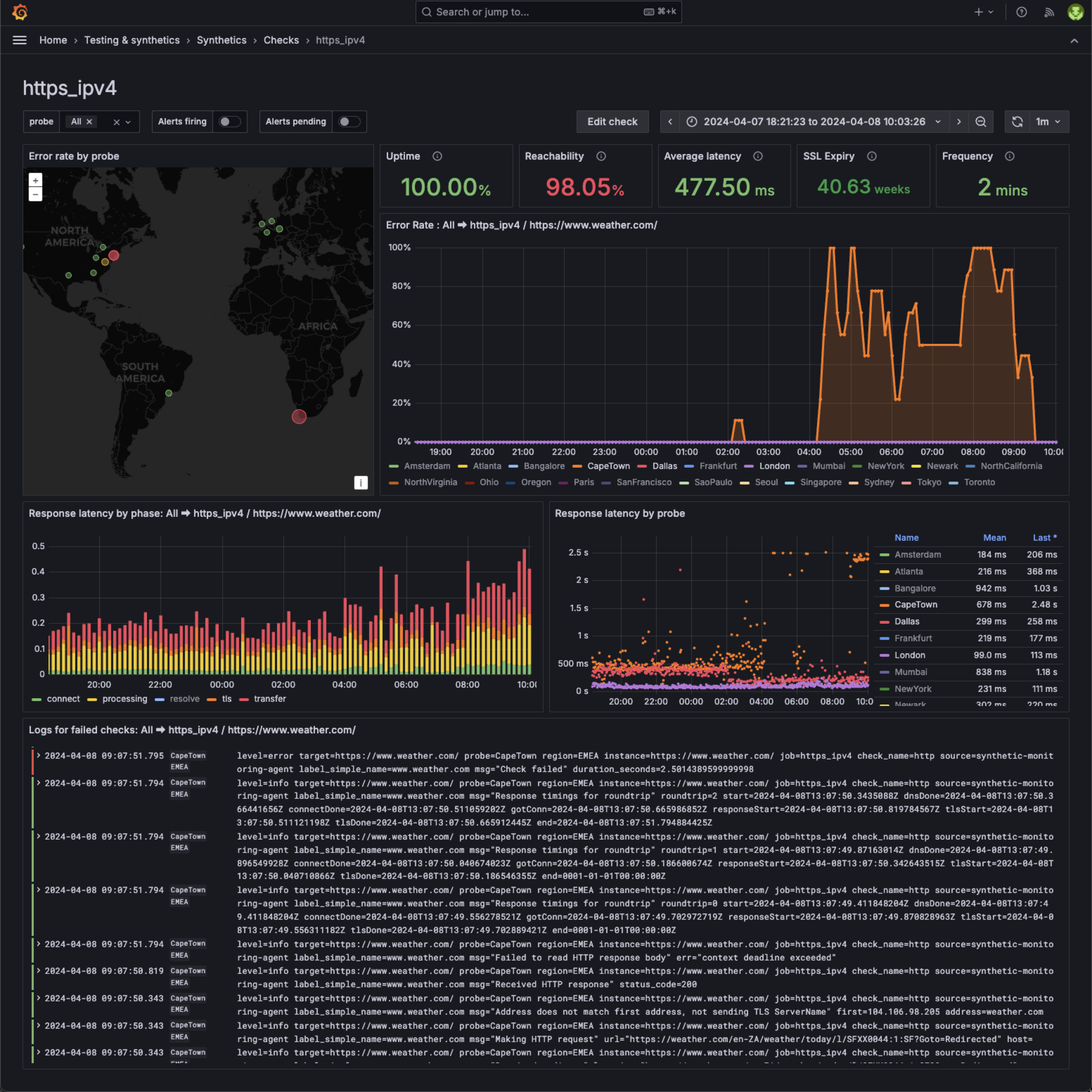Check Results Dashboard