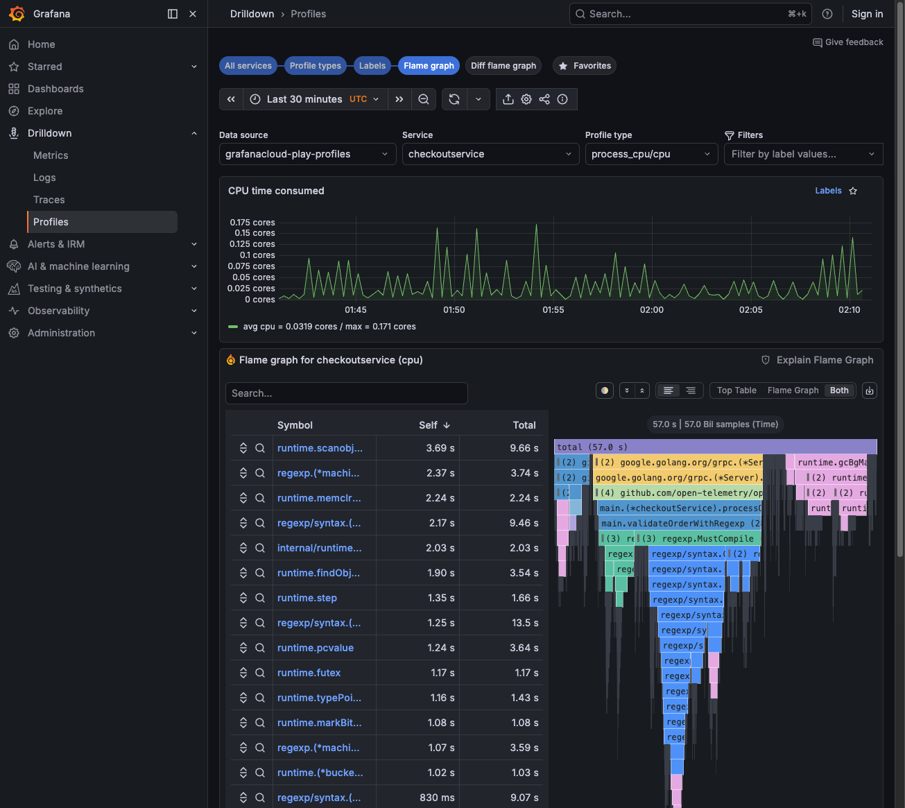 Profiles Drilldown showing flame graph with symbol table