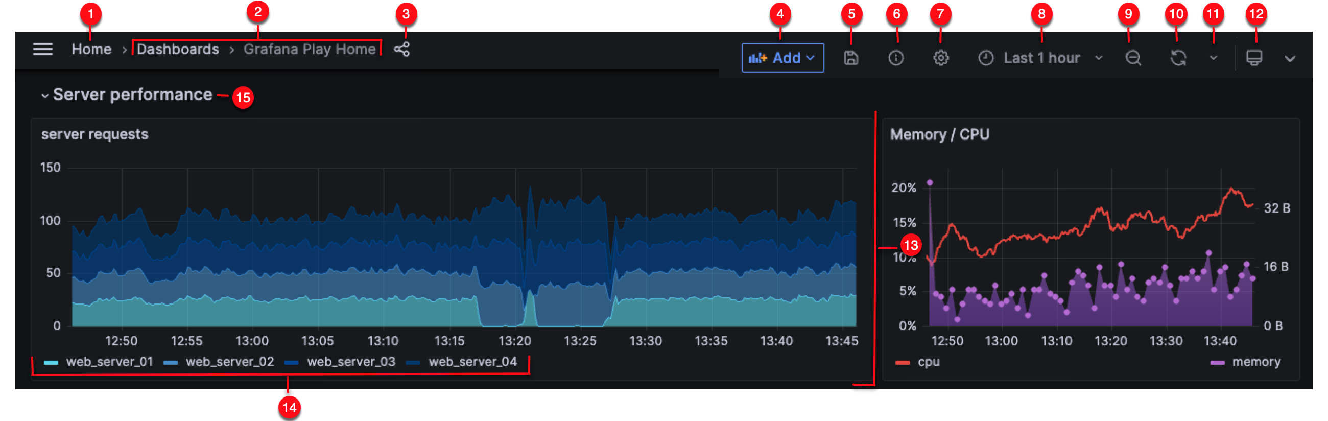 How to Create a Performance Dashboard in 10-Mins?