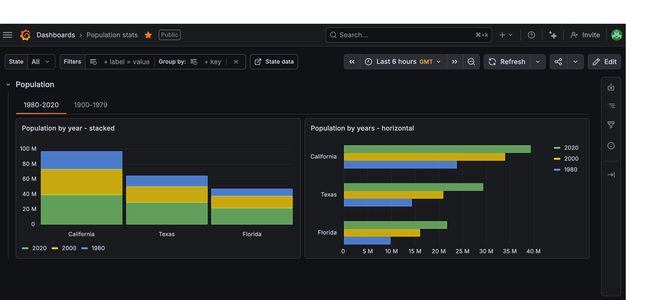 An annotated image of a Grafana dashboard
