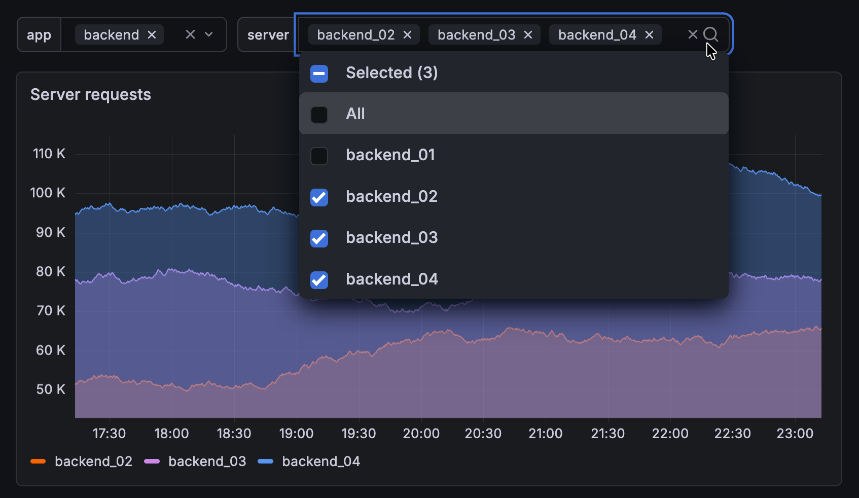 Dashboard with variables selector open