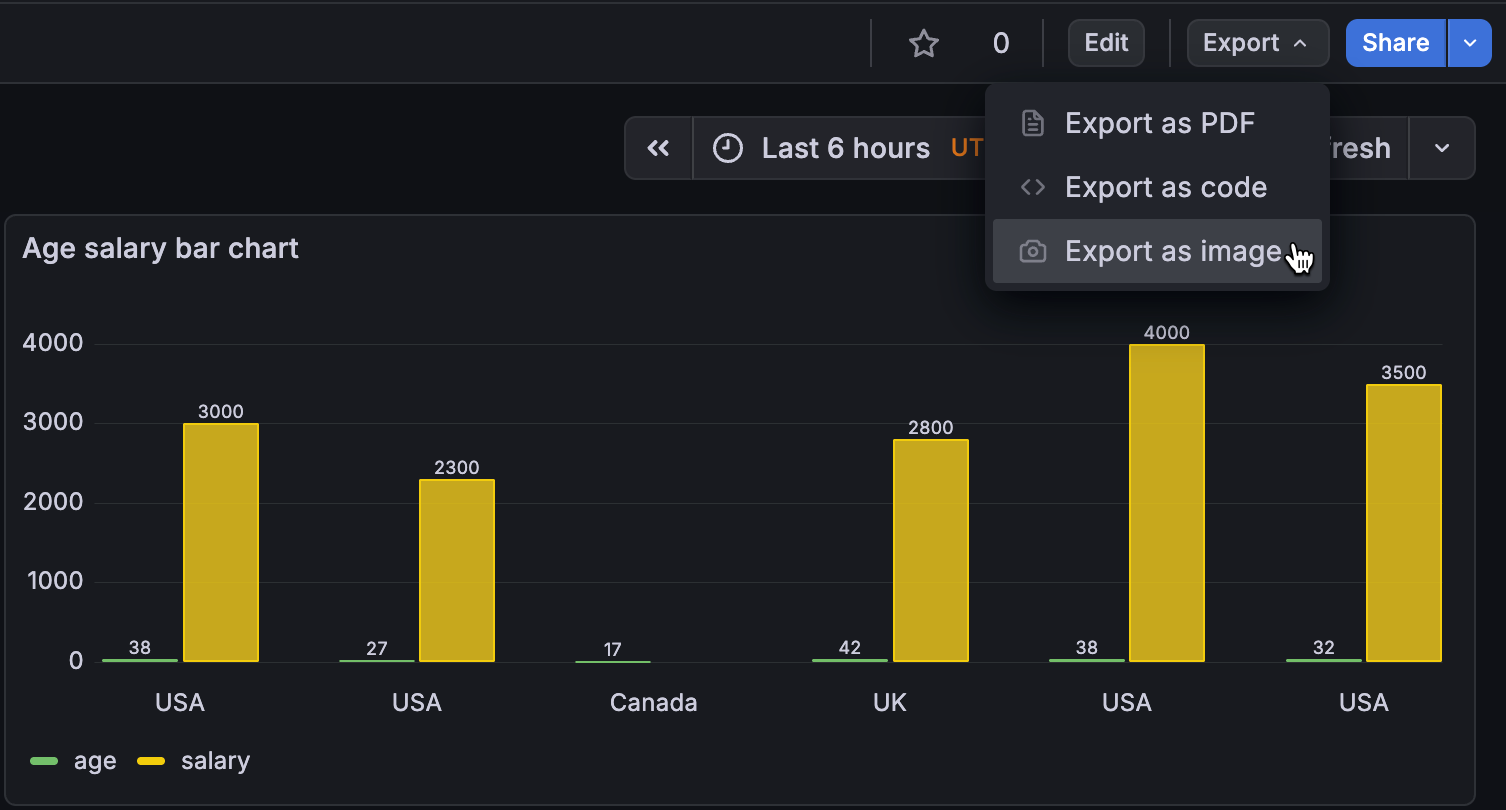 Dashboard with Export as image option selected in Export drop-down