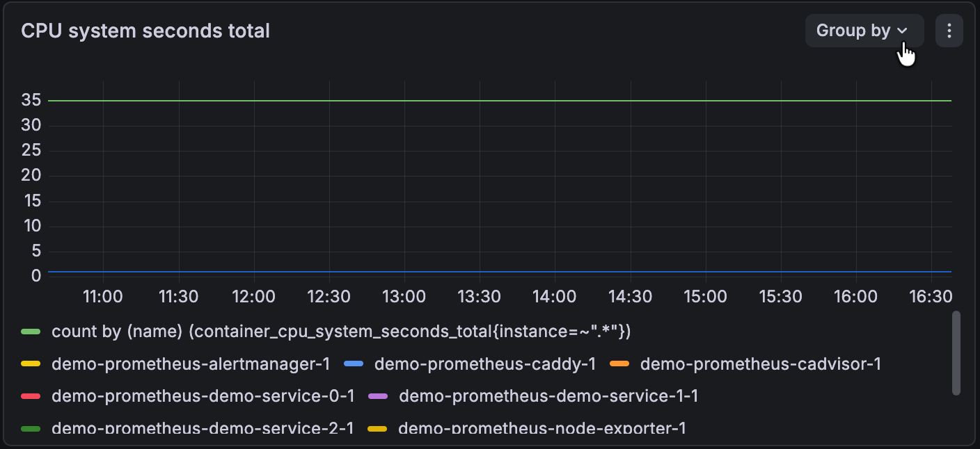 Group by control on a panel