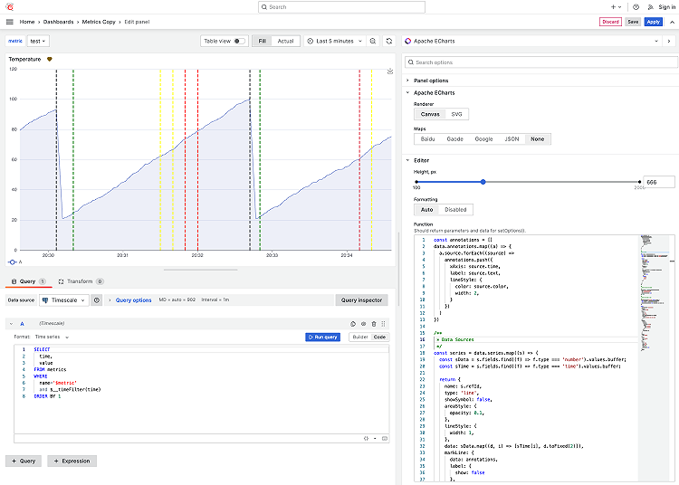 Annotations | Grafana Plugins documentation