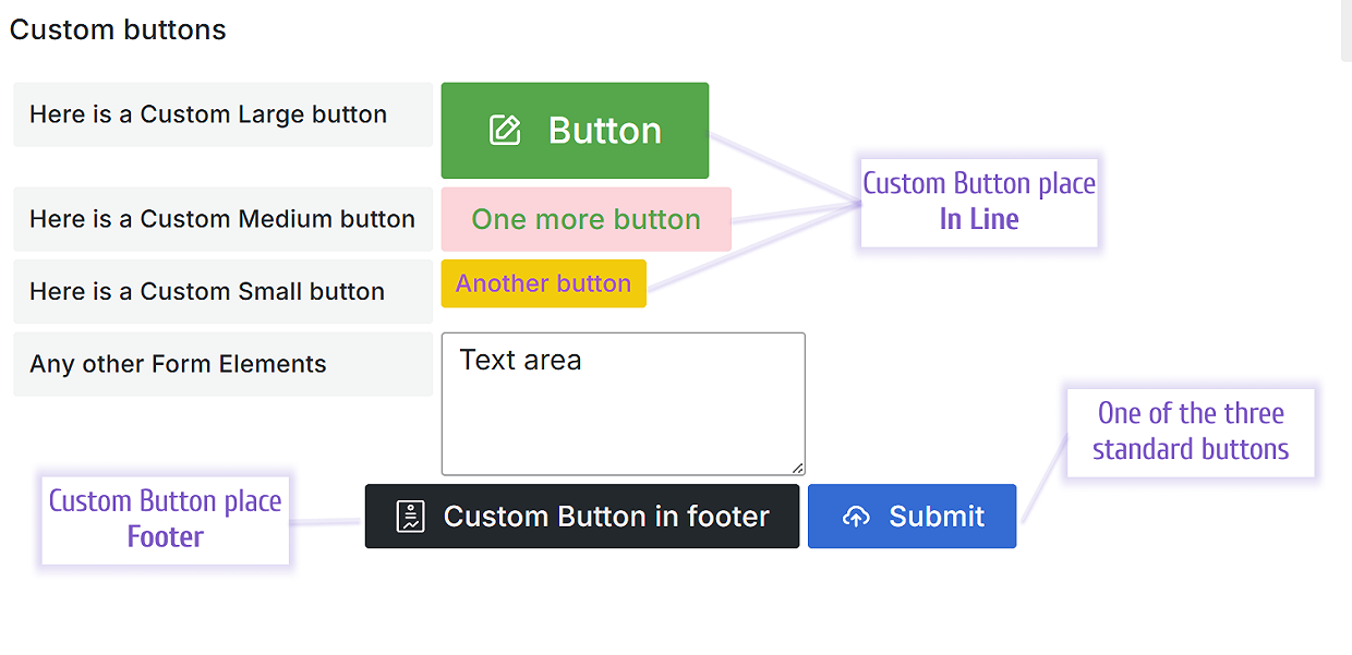 Custom button | Grafana Plugins documentation