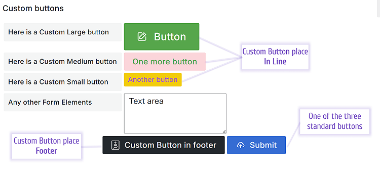 Custom button | Grafana Plugins documentation