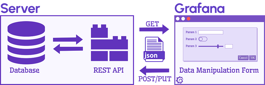 REST API | Grafana Plugins documentation