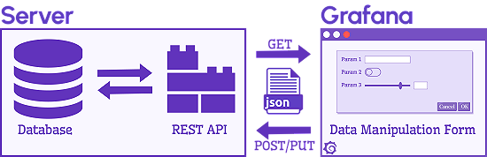 REST API | Grafana Plugins documentation