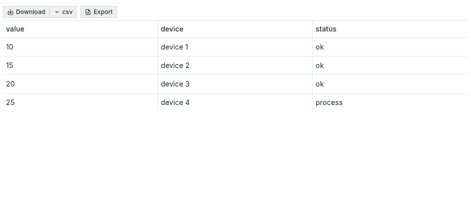 External export | Grafana Plugins documentation