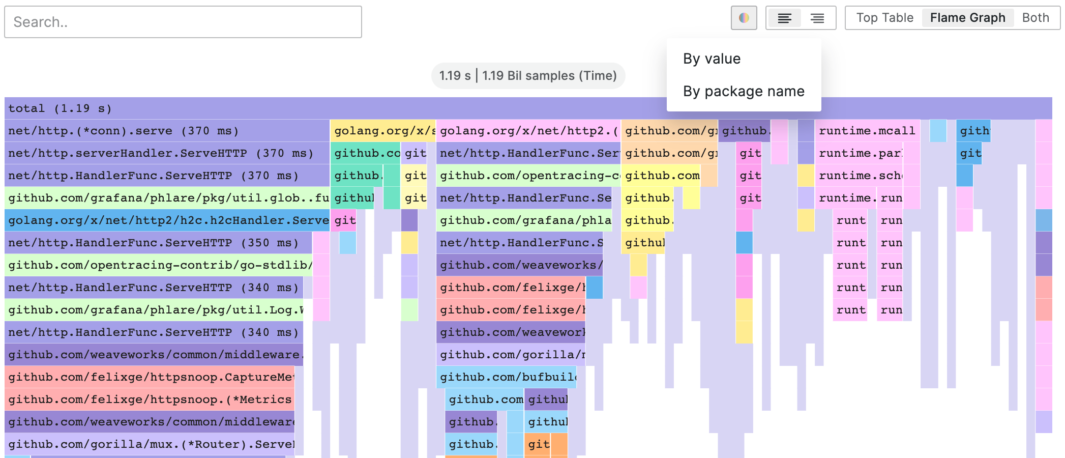 Flame graph | Grafana documentation