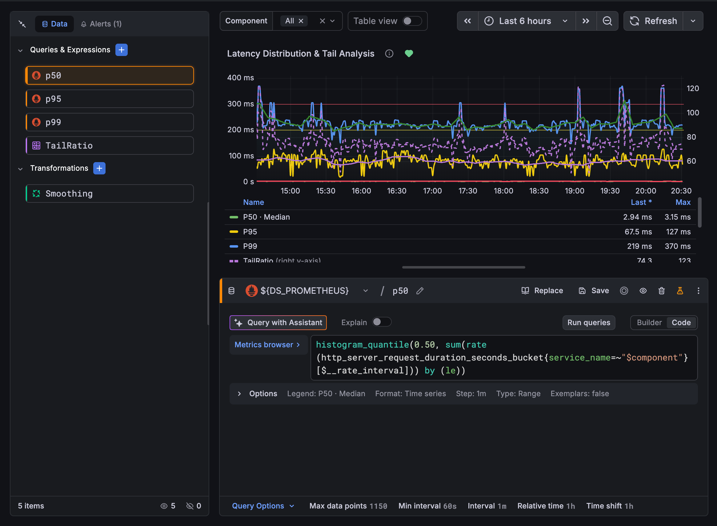 Panel in edit mode showing new query editor