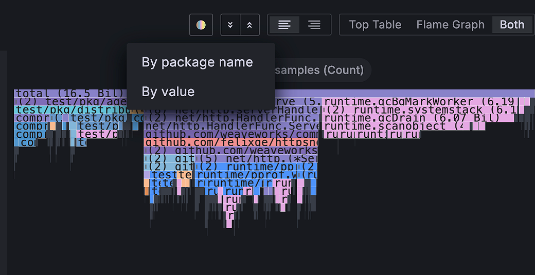 Flame graph | Grafana documentation