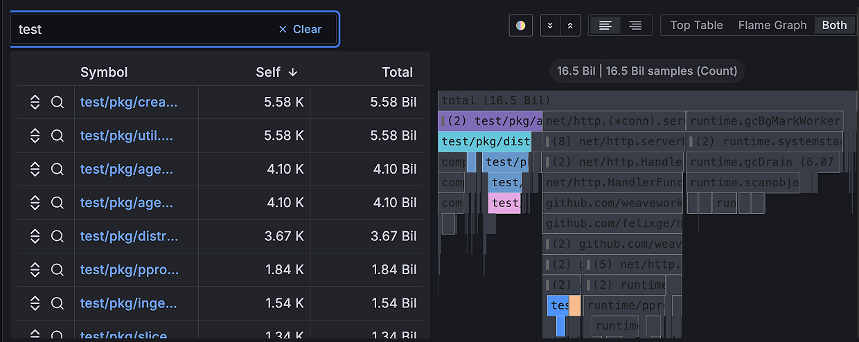 Flame graph | Grafana documentation