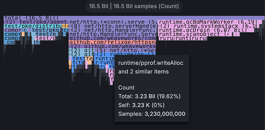 Flame graph | Grafana documentation