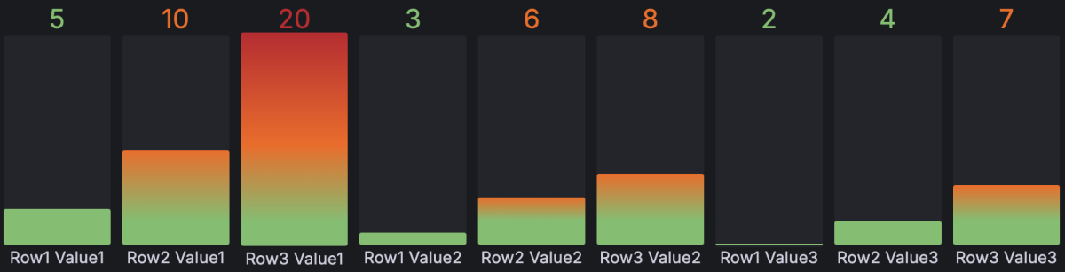 Bar gauge with colored thresholds configured