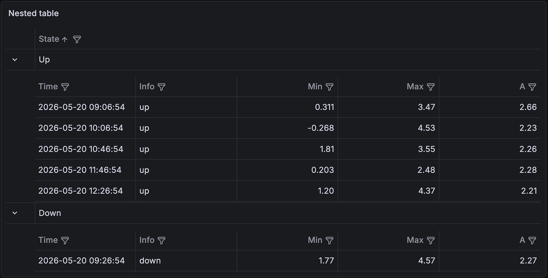 Table | Grafana documentation