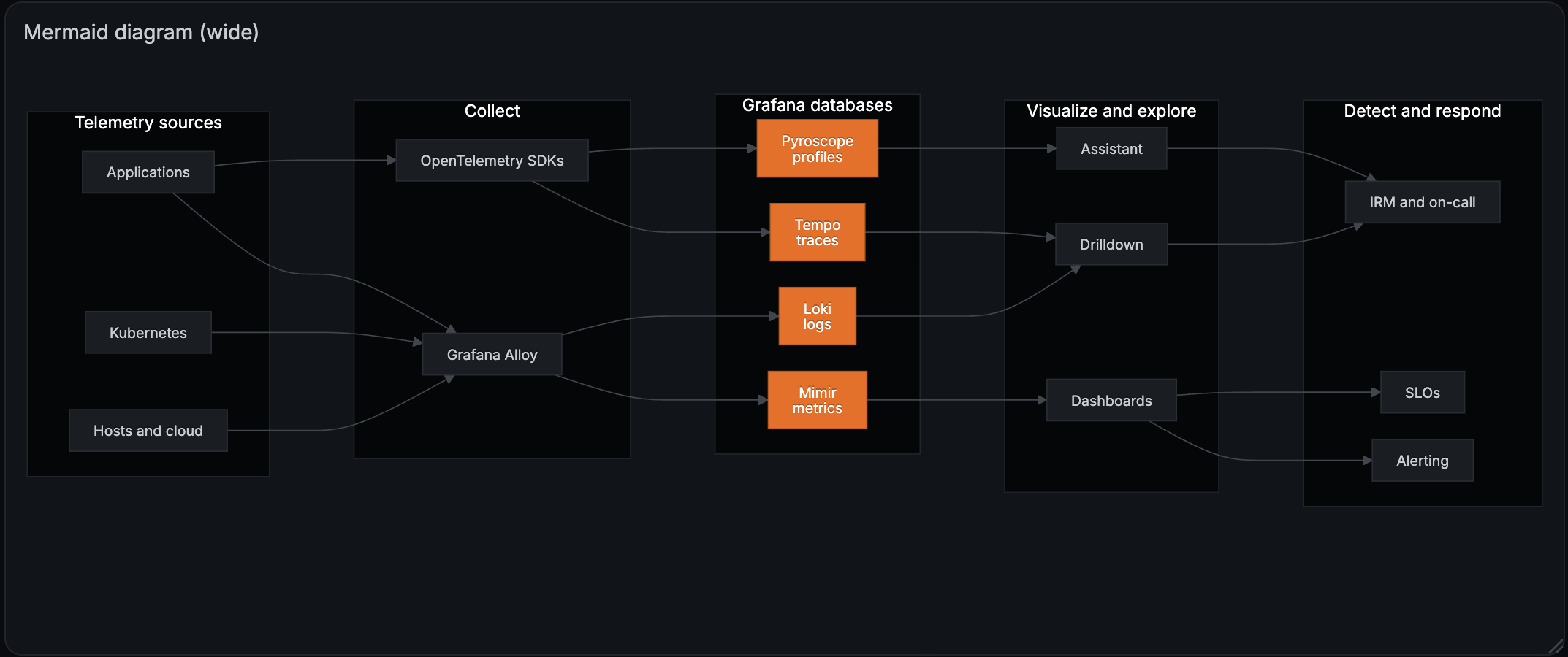 Build data-driven dashboards with the updated Text visualization ...