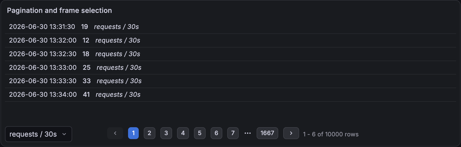 Text visualization with a table using pagination