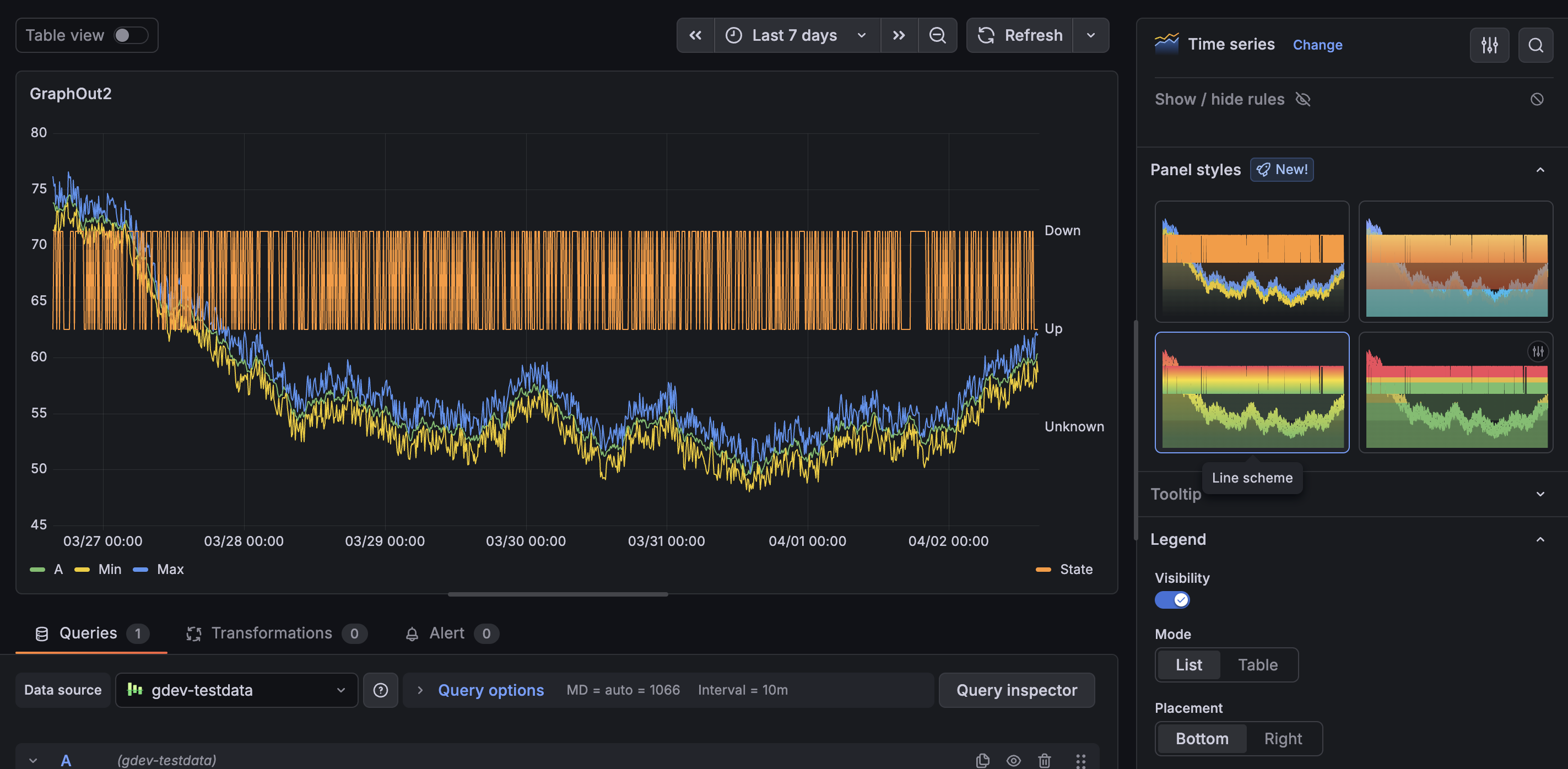 Panel styles example for time series visualization