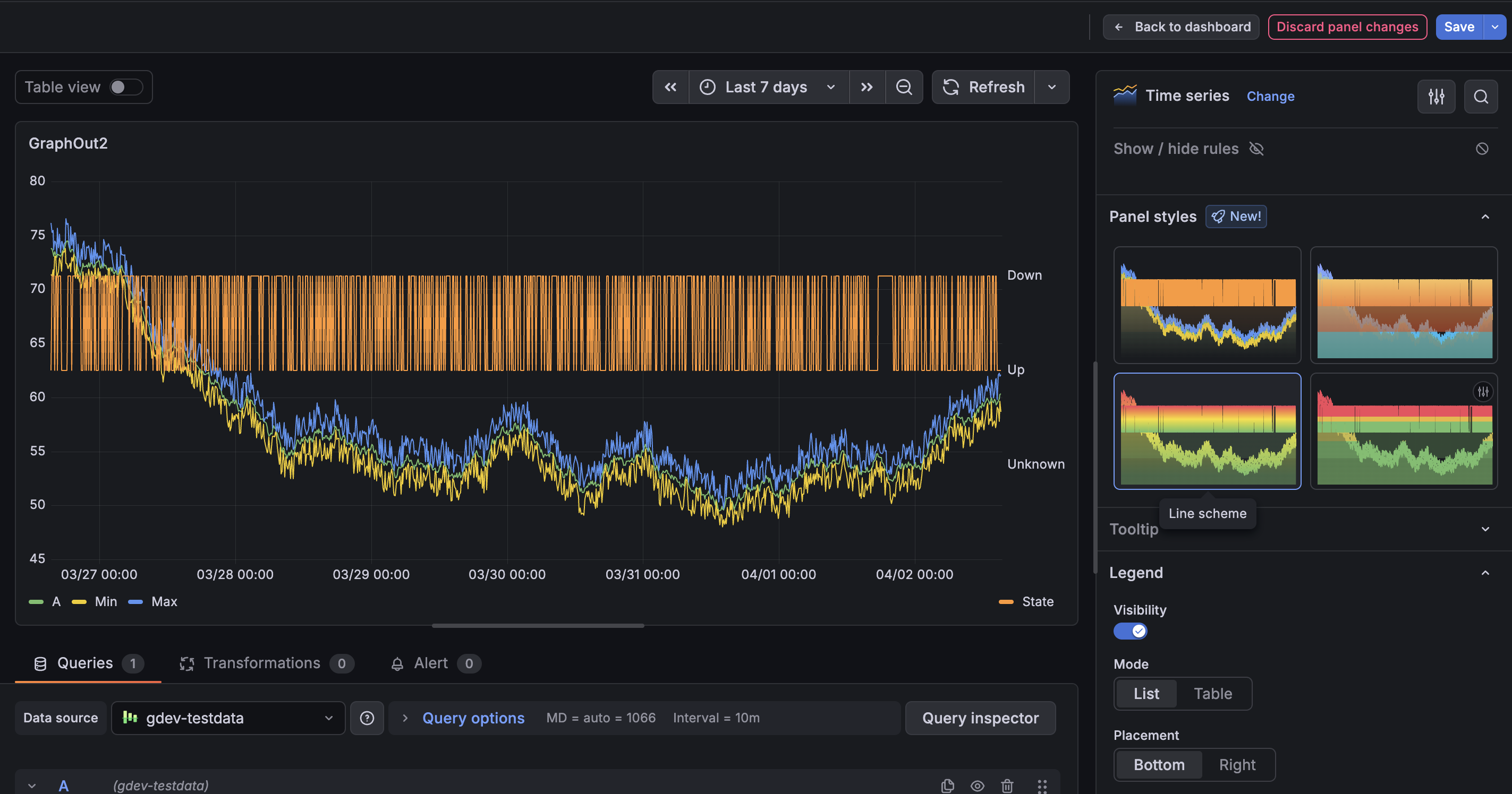 Panel styles example for time series visualization